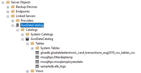 Sql Server Linked Server To Itself All Catalogs