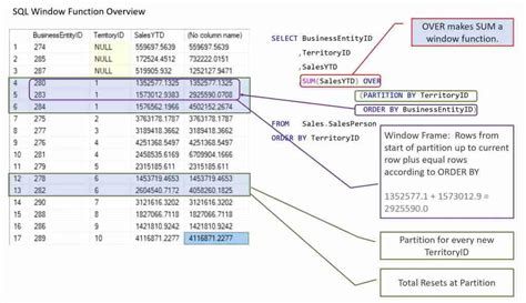 Sql Window Functions Practice
