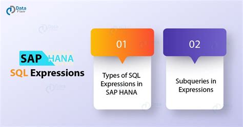 Read Sql Expressions Sap 