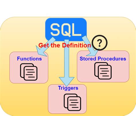 Read Online Sql Procedures Triggers And User Defined Functions On 