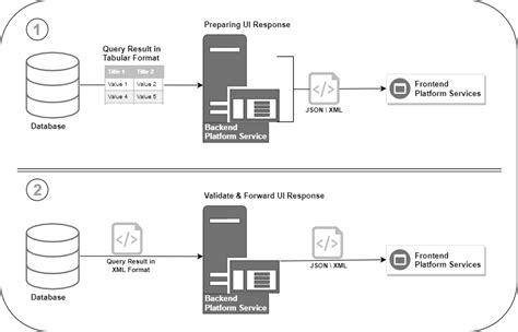 Read Online Sql Server And Xml 