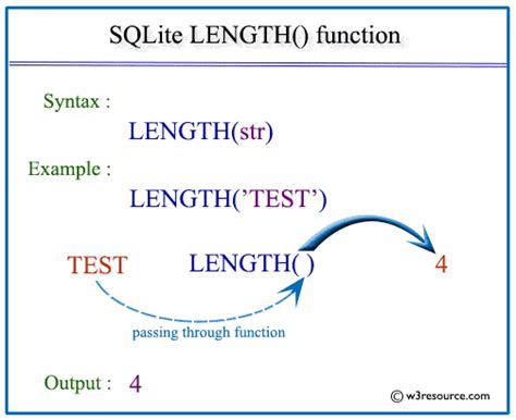 Sqlite Length Function