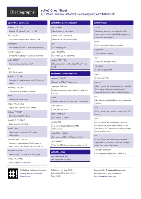 sqlite3 Cheat Sheet by richardjh Download free from Cheatography