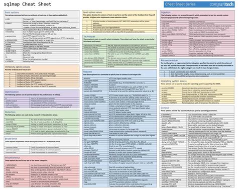 sqlmap Cheat Sheet Commands for SQL Injection Attacks + PDF & JPG