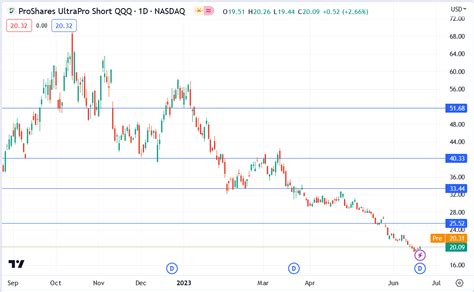 Regions Financial Co. (NYSE:RF – Get Free Report) was the recipient o