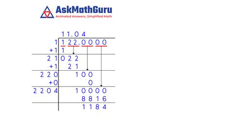 Sqrt 122