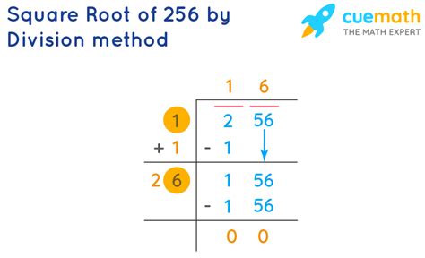 Sqrt 256