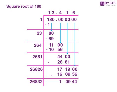 Sqrt Of 180