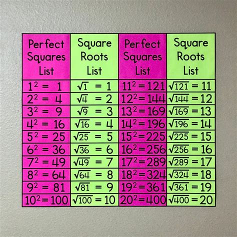 Square And Square Root Examples Examples Videos Worksheets Square Root Worksheet 6th Grade - Square Root Worksheet 6th Grade