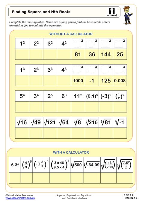Square And Square Root Worksheet