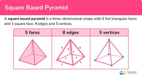 Square Based Pyramid