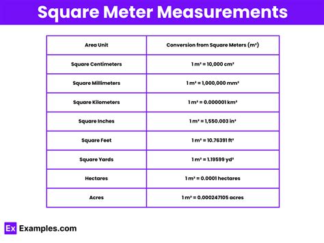 Square Meter Abbreviation