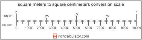 Square Meter To Centimeter