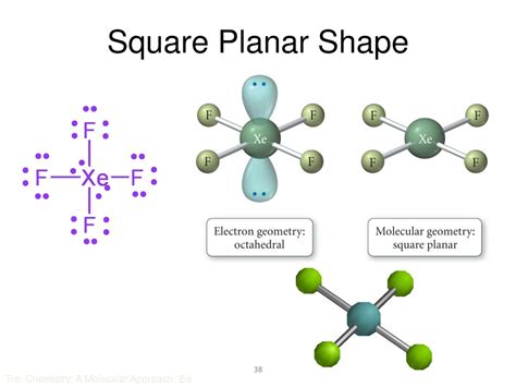 Square Planar Molecular Geometry