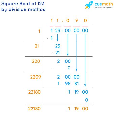 Square Root 123