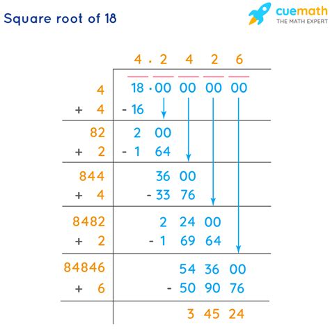 Square Root 18