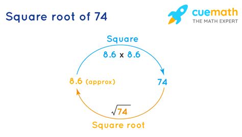 Square Root 74