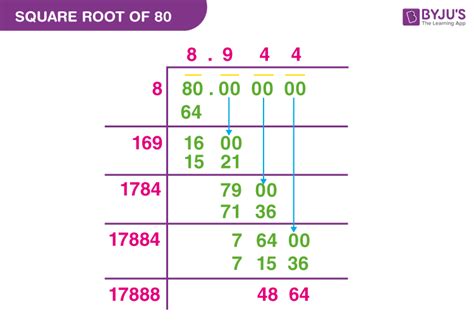 Square Root 80 In Simplest Form