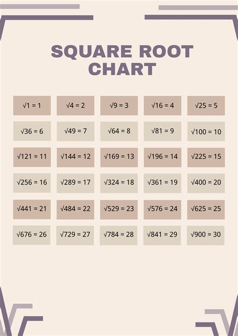 Square Root Chart Template Free Download Speedy Template Perfect Square Root Chart - Perfect Square Root Chart