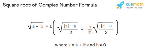 Square Root In Complex Number