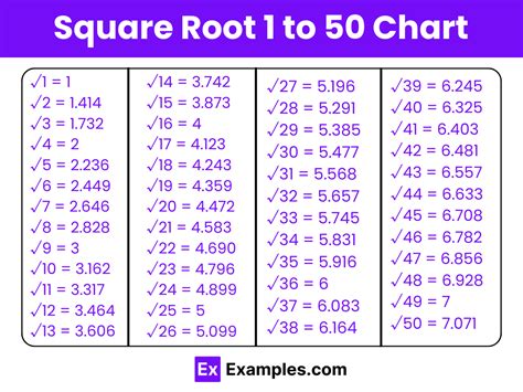 Square Root Of 05