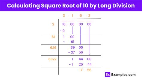 Square Root Of 10