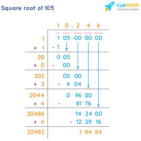Square Root Of 105