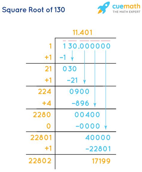 Square Root Of 130