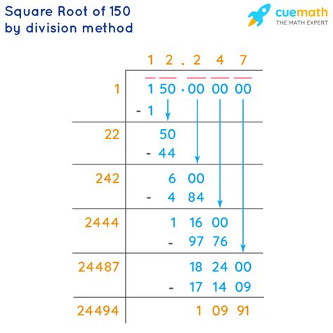 Square Root Of 150