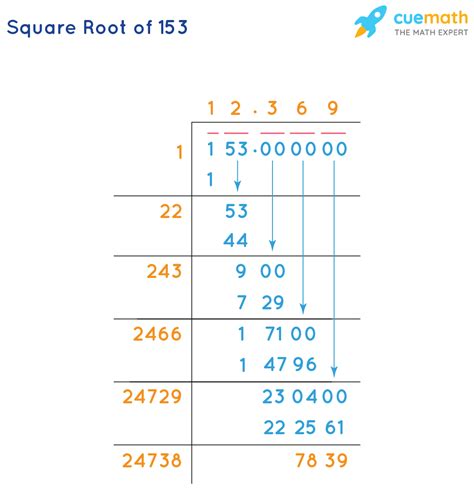 Square Root Of 153