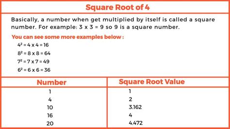 Square Root Of 4 To A Million Places