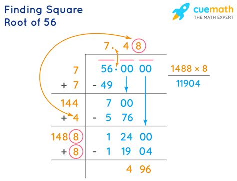 Square Root Of 56