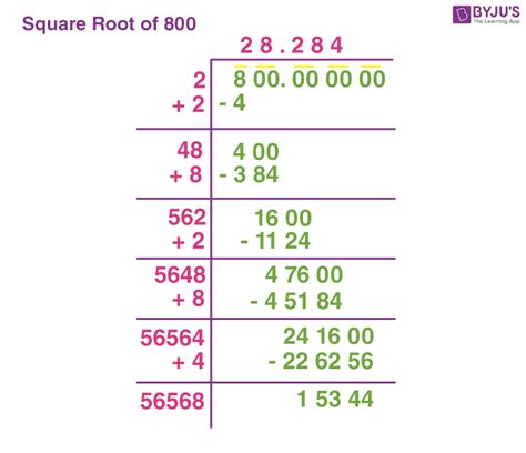 Square Root Of 800