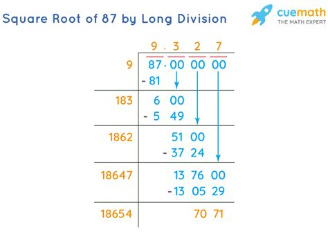 Square Root Of 87