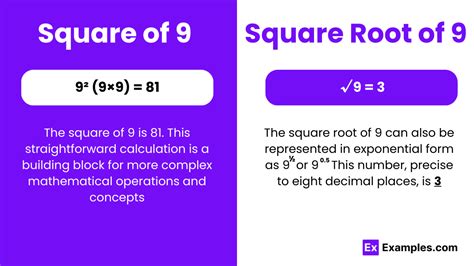 Square Root Of 9