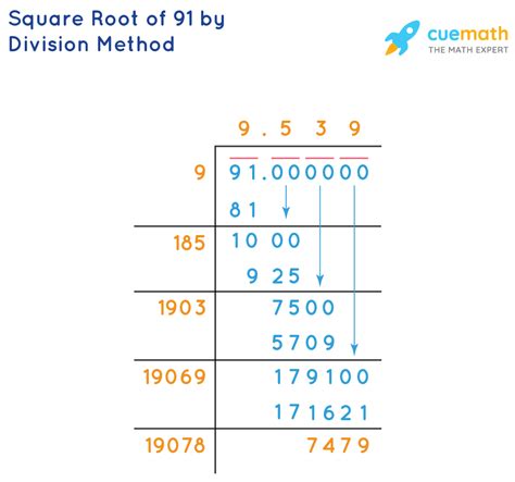 Square Root Of 91