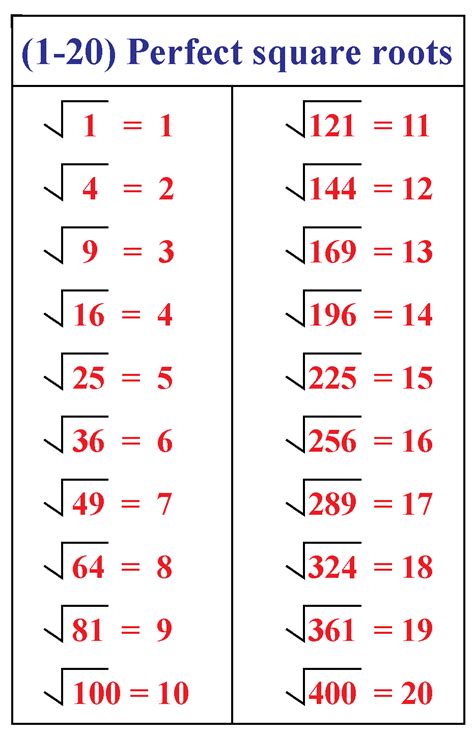 Square Root Of Perfect Squares With Videos Worksheets Perfect Square Roots Worksheet - Perfect Square Roots Worksheet