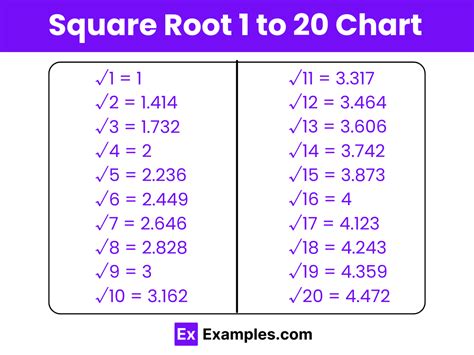 Square Root Of Twenty