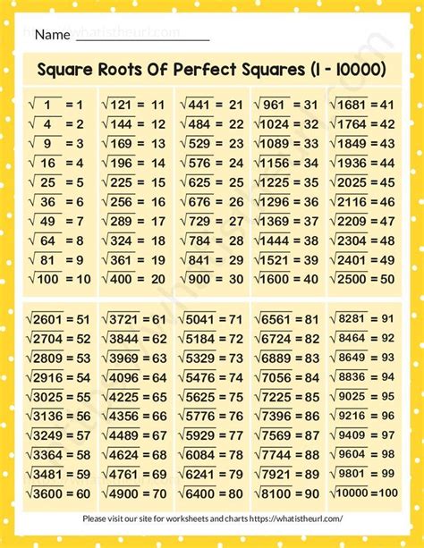 Square Root Table 1 1000