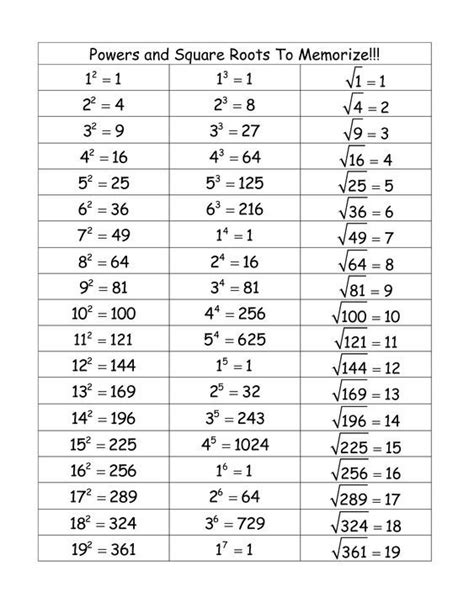 Square Roots With Powers