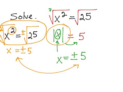 Image related to square-root-of-x