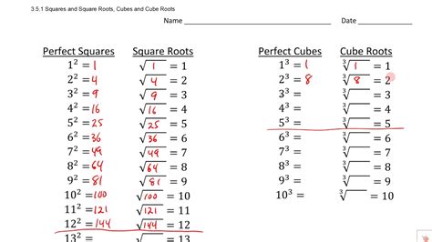 Squares Square Root Cubes And Cube Roots Worksheet Square Root And Cube Root Worksheets - Square Root And Cube Root Worksheets