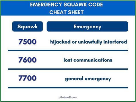 Squawk 7700 Meaning