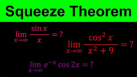 Squeeze Sandwich Theorem
