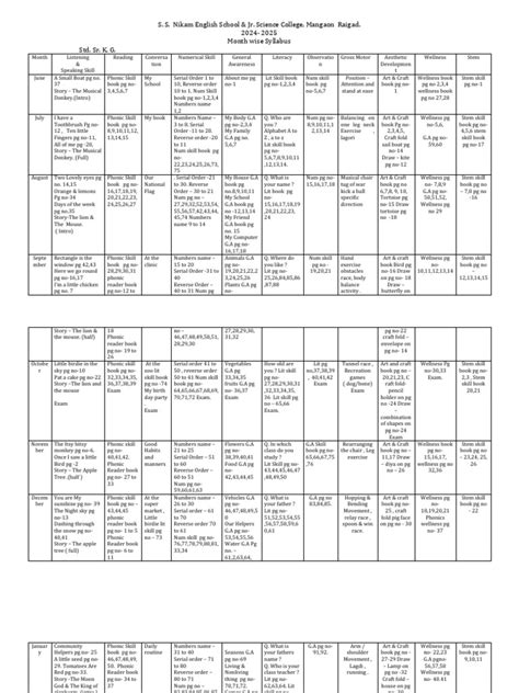 Sr Kg Syllabus
