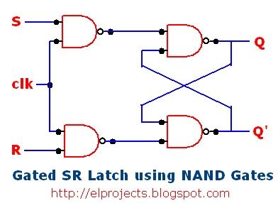 Sr Latch Using Nand Gate