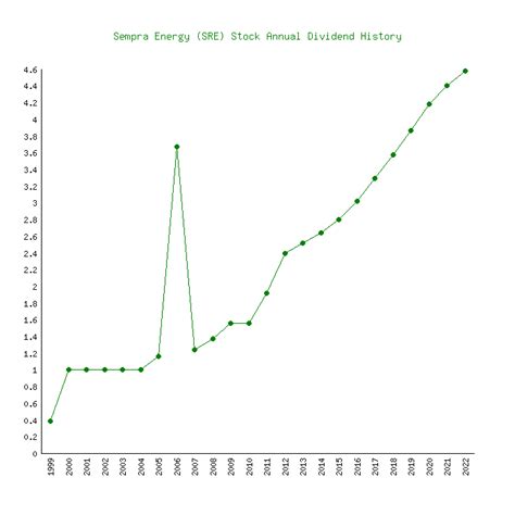 IBB iShares Biotechnology ETF Forecast 2023. Chec