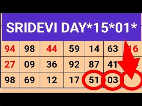 Sridevi Day Chart Fix