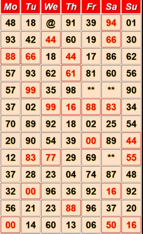 Sridevi Day Chart Guessing
