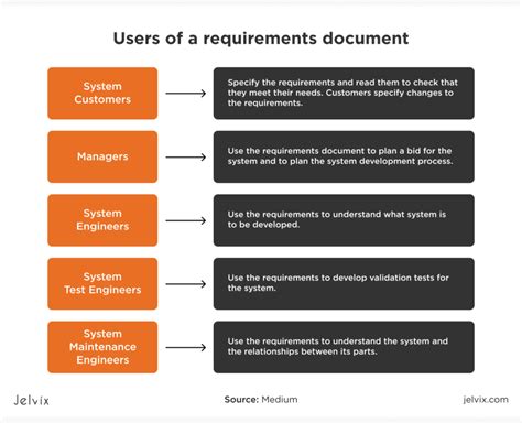 Read Srs Documentation Google App Engine 